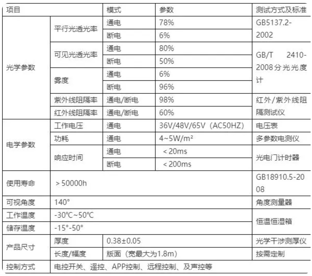 電子霧化窗規(guī)格參數(shù).png