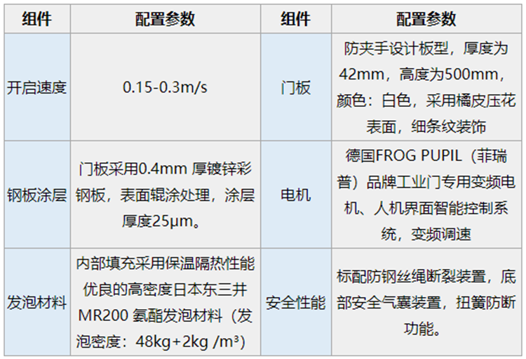 工業(yè)提升門參數(shù).png