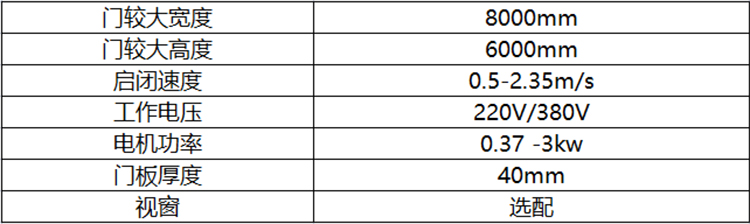 工業(yè)硬質(zhì)快卷門參數(shù).jpg